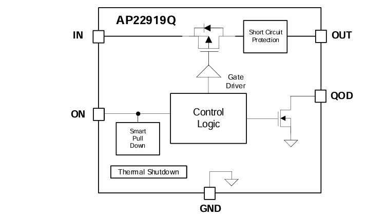 框图 - Diodes Incorporated AP22919Q 90mΩ开关